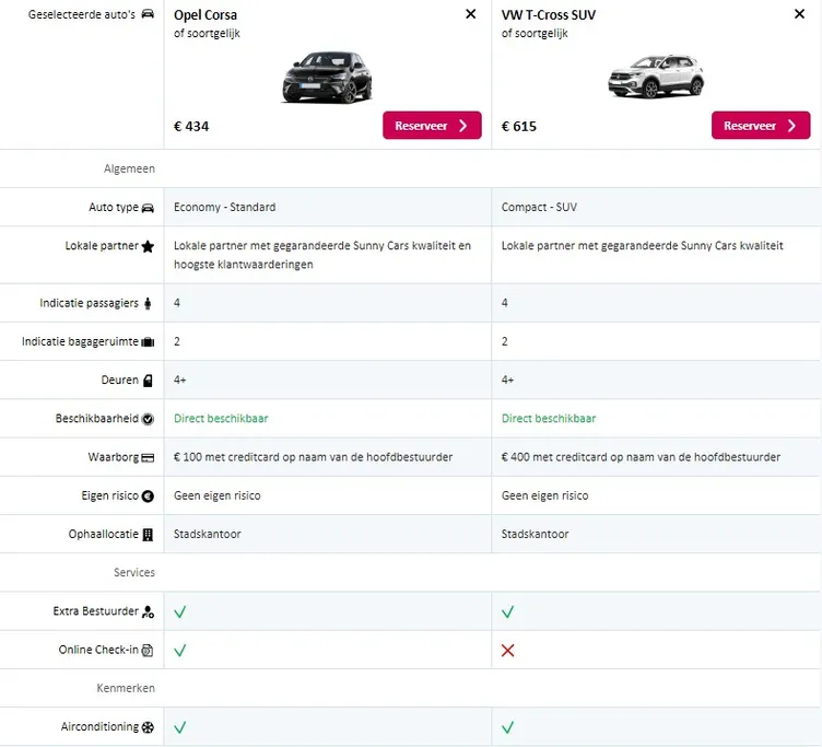 Autohuur vergelijken, waar moet je echt op letten?